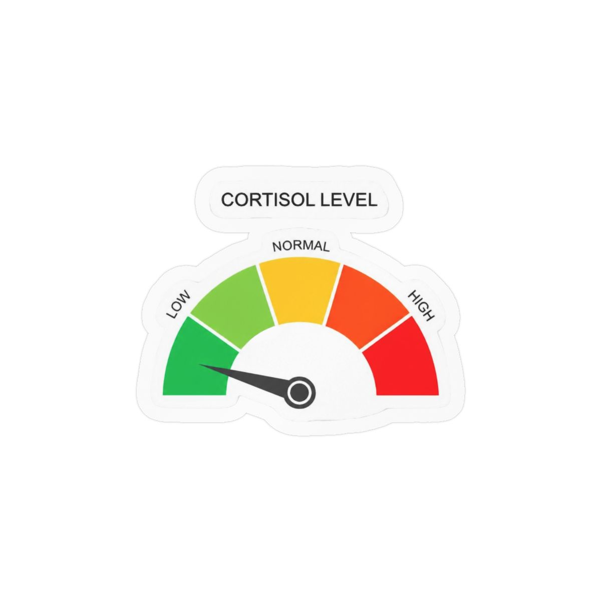 Cortisol Level Funny Sticker | Humorous Stress Vinyl Decal